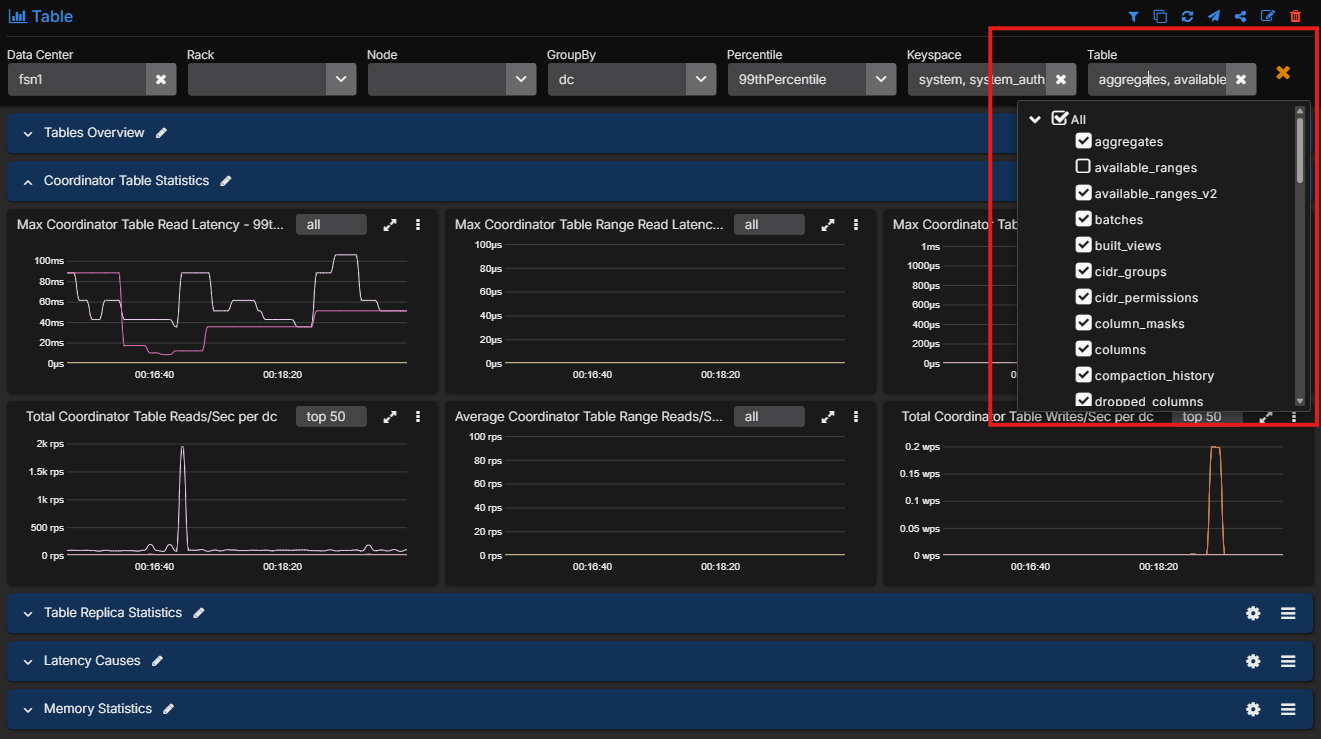 AxonOps table dashboard with percentile and table filters