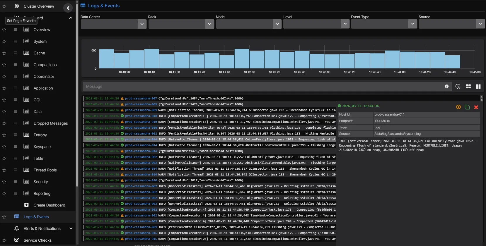 Cassandra correlated log analytics